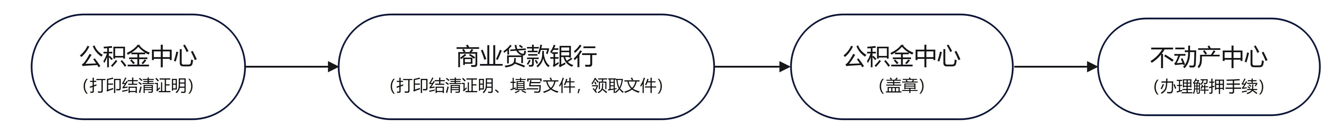浙江江山房贷清还后房屋解押亲历记